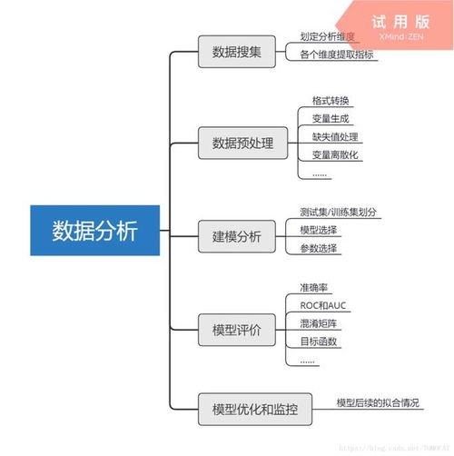 整了20張高清數據分析全知識地圖，強烈建議收藏！從入門到精通的數據挖掘及分析指南